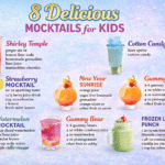 Easy Homemade Mocktails for Kids – Delicious No Alcohol Drinks 60